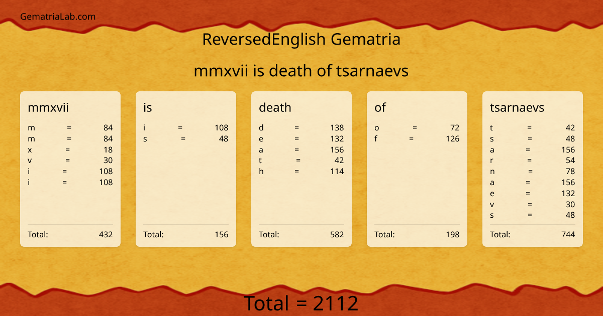 mmxvii is death of tsarnaevs in reversedEnglish Gematria